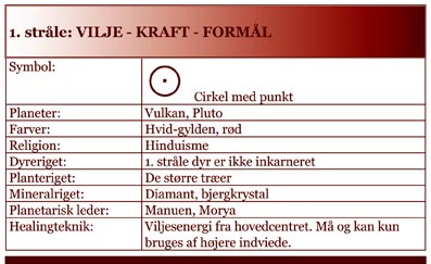 DE-SYV-STRLER-Hardy-Bennis-03-05-ndsvidenskab