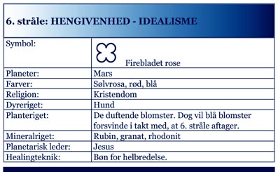 DE-SYV-STRLER-Hardy-Bennis-03-10-ndsvidenskab