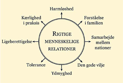 Skabende-meditation-01-02-Skema