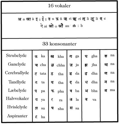 Chakraerne-21-16-vokaler-Leadbeater