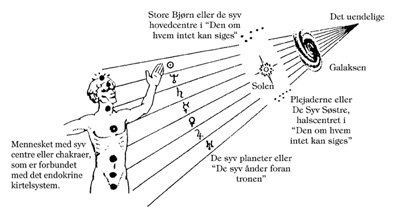 De-syv-strler-e-bog-Hardy-Bennis-Planche-01