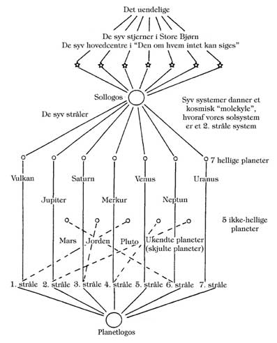 De-syv-strler-e-bog-Hardy-Bennis-Planche-02