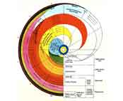 Ikon-Tekniker-eller-praktiker-Esoterisk-visdom-åndsvidenskab